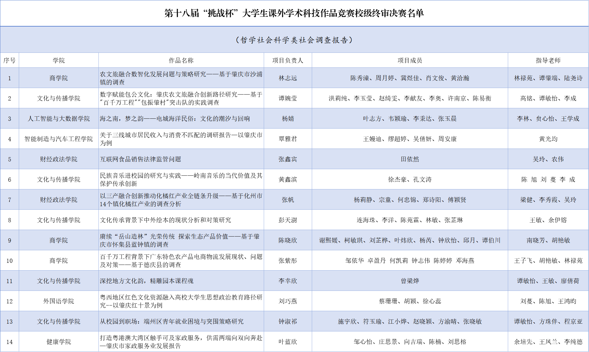 1哲学社科