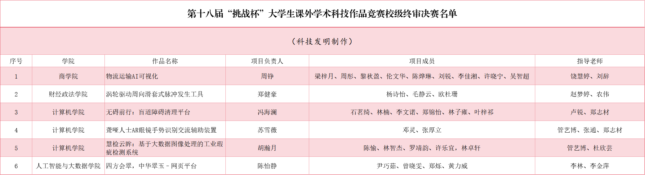 3科技发明