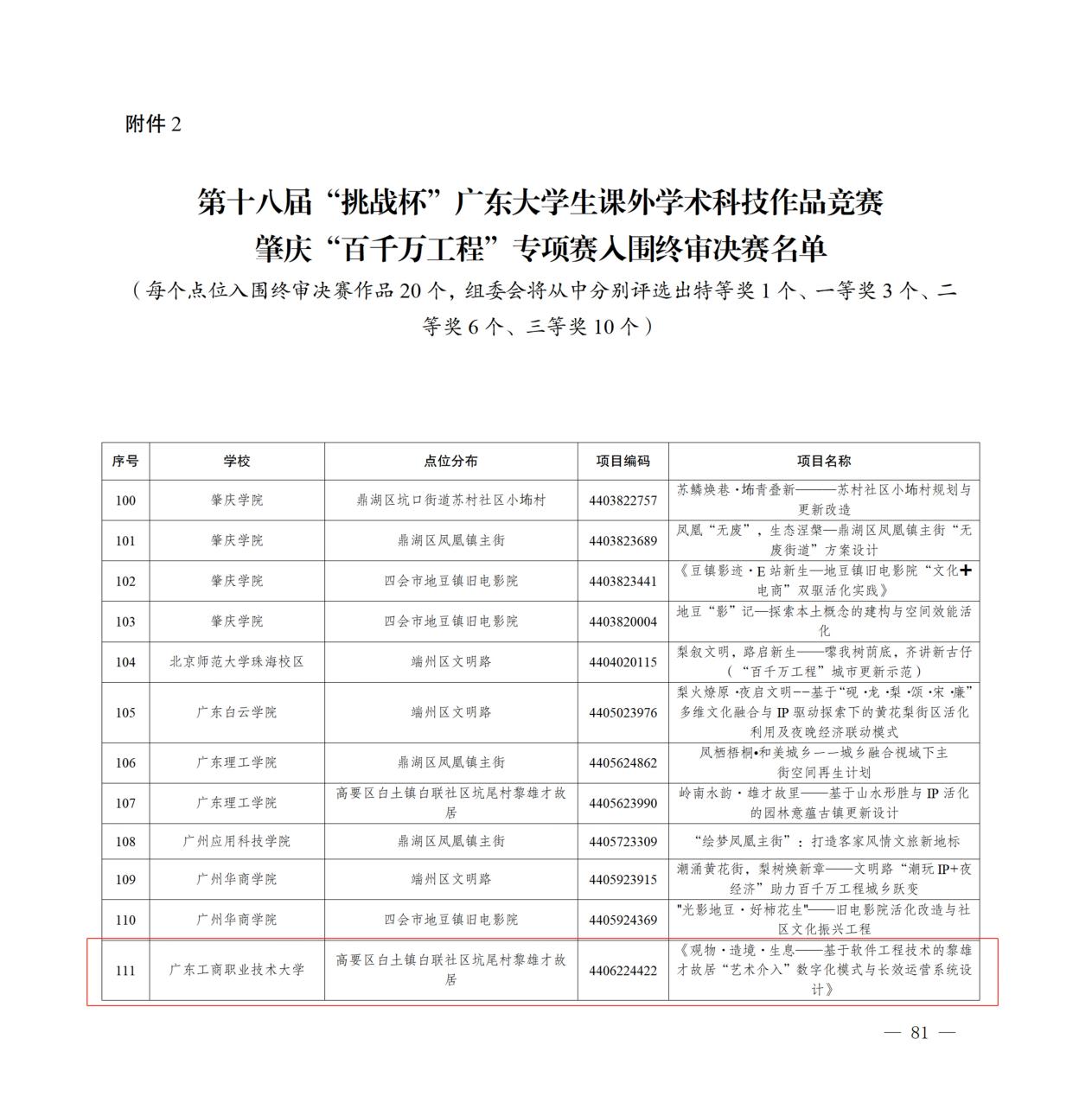 2图为入围“挑战杯”肇庆专项赛终审决赛的项目团队