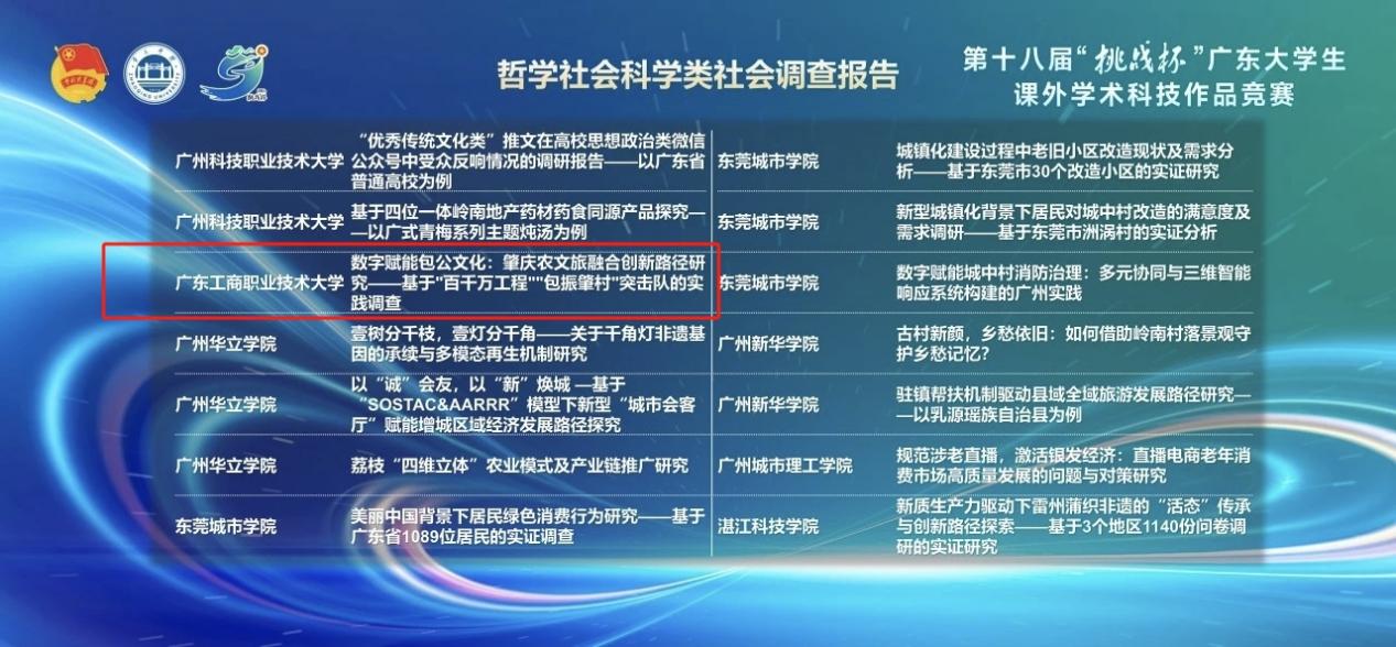 4图为入围“挑战杯”省级终审决赛并获得二等奖的项目团队