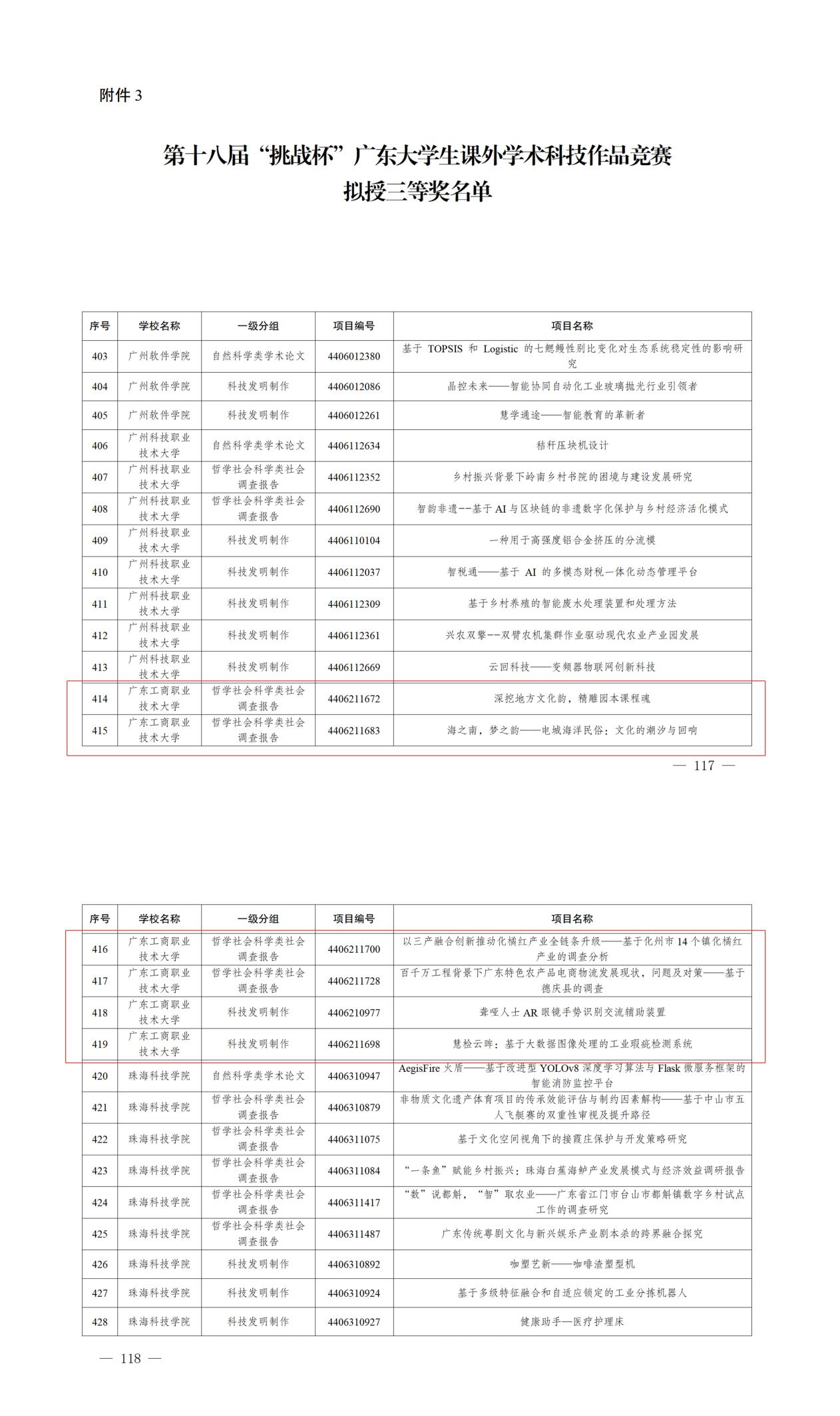 3图为获得“挑战杯”三等奖的项目团队